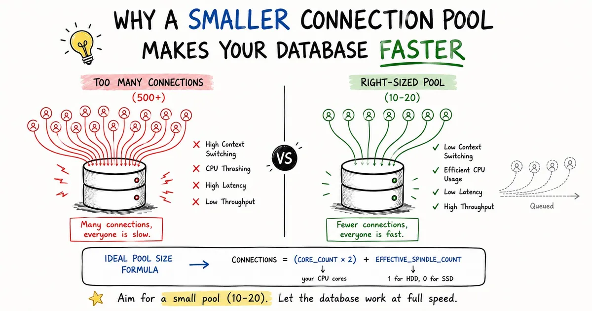 Why a Smaller Connection Pool Makes Your Database Faster