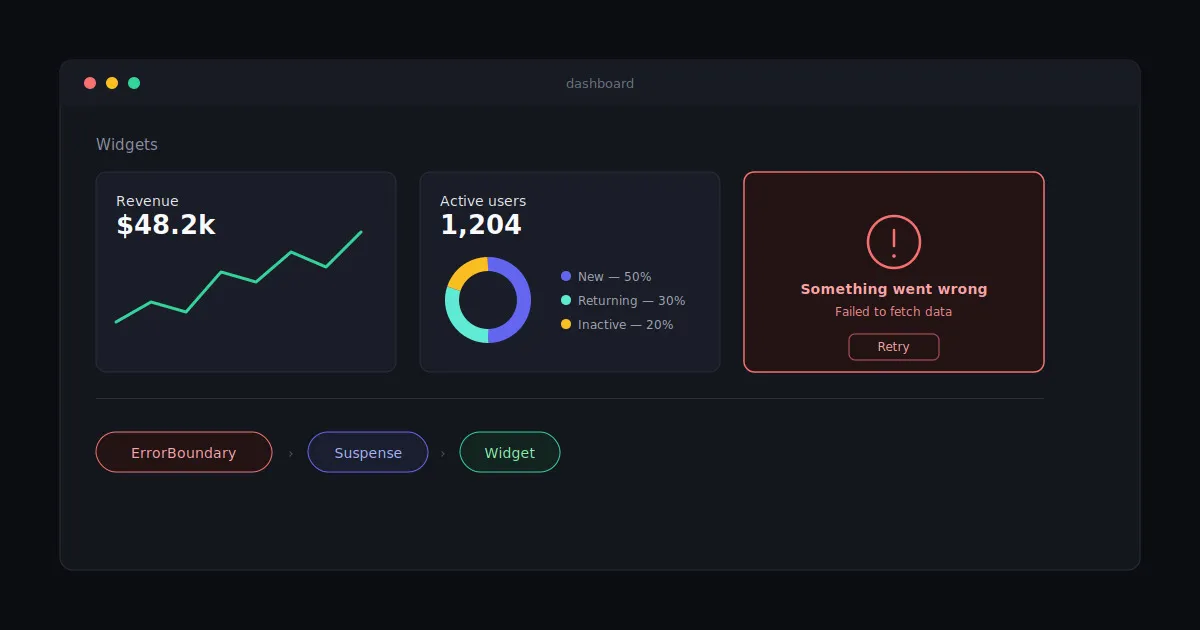Component-Level Error Handling in Next.js App Router with ErrorBoundary